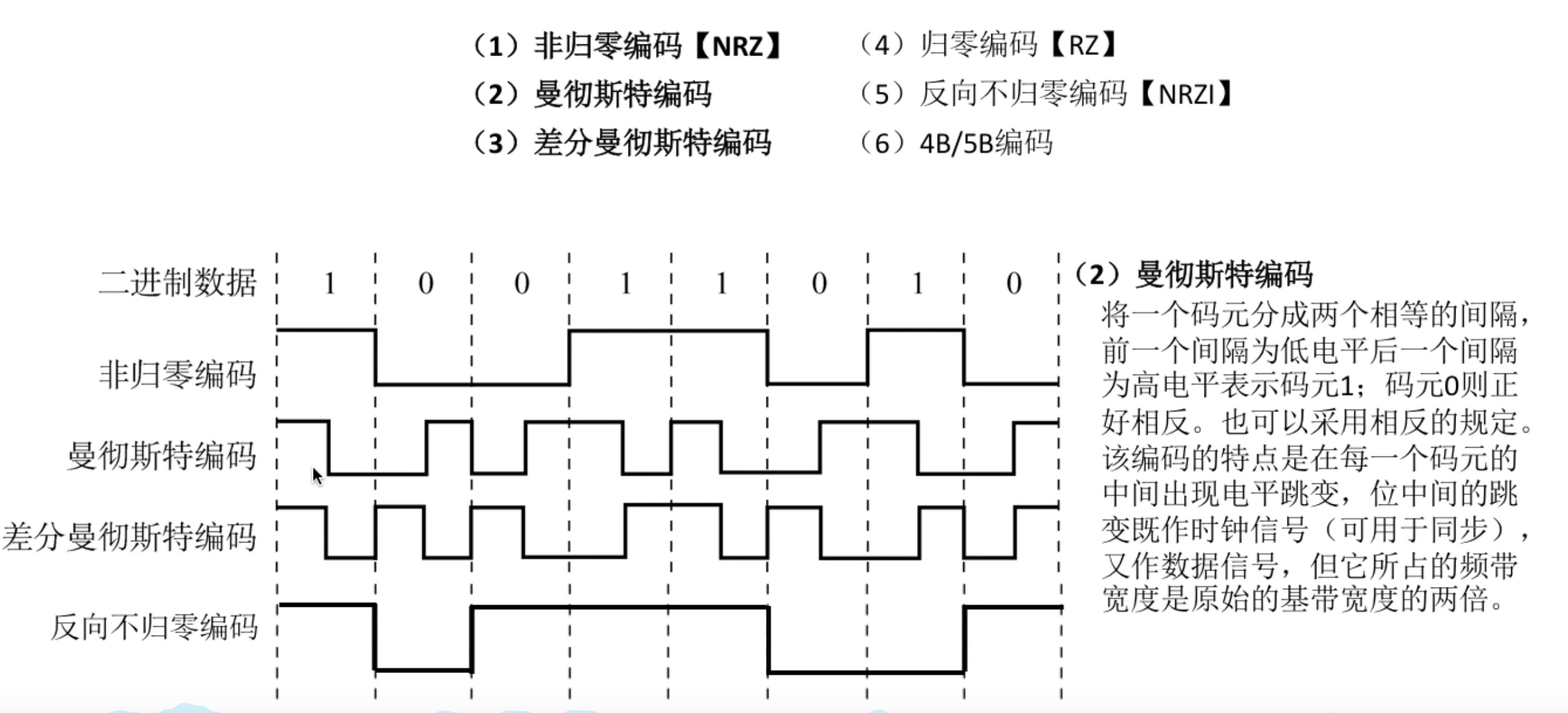 曼彻斯特编码