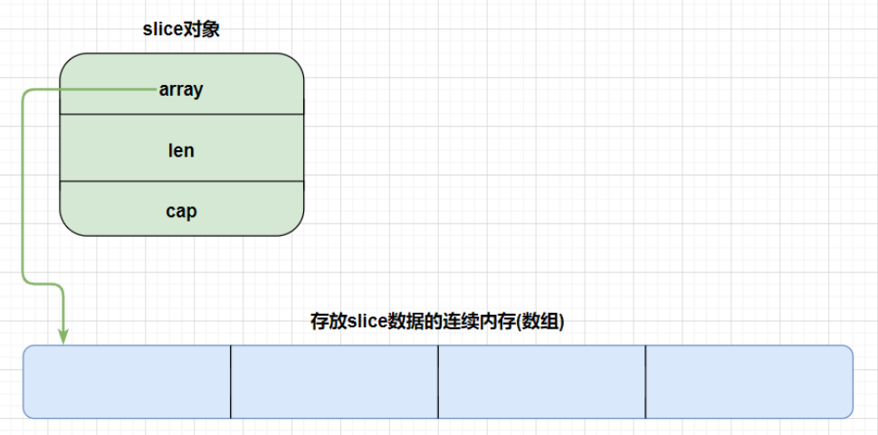 slice-structure