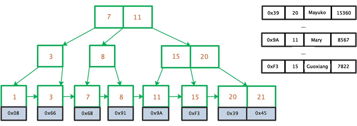 second-index-01