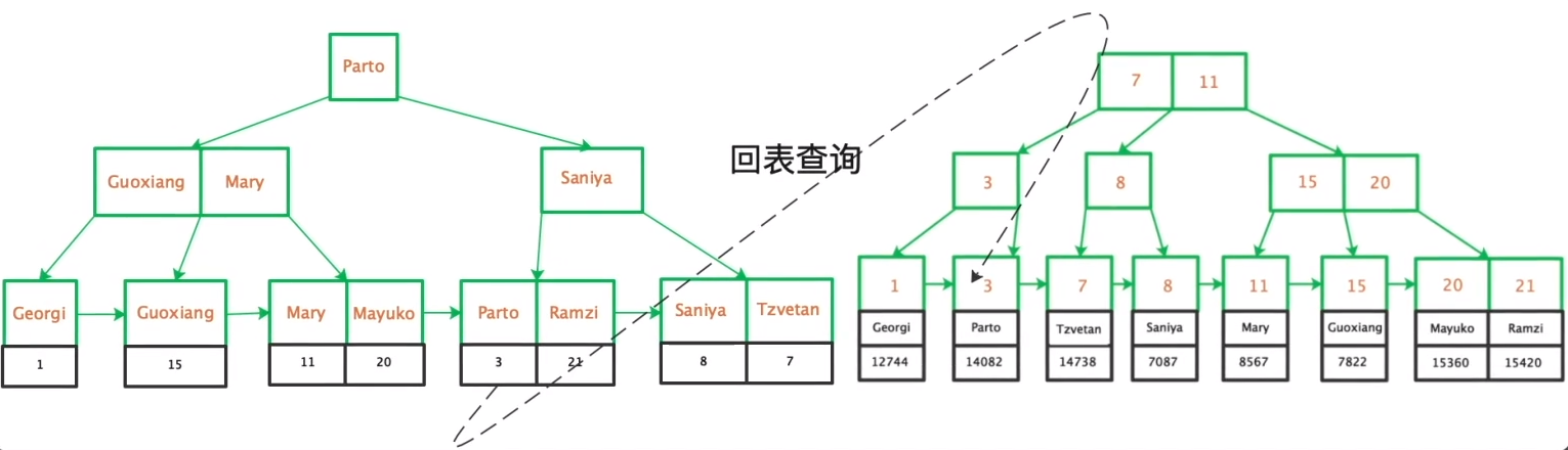 second-index-02